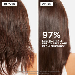 Genesis Limited-Edition Haircare Gift Set